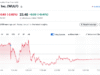 TeraWulf’s AI Revenue Surges 117% but Posts $427M Loss