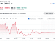 TeraWulf’s AI Revenue Surges 117% but Posts $427M Loss