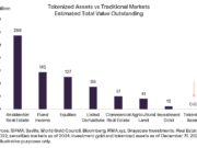 ‘Faster and more efficient’ – Central banks support tokenization for wholesale payments Tokenization BIS