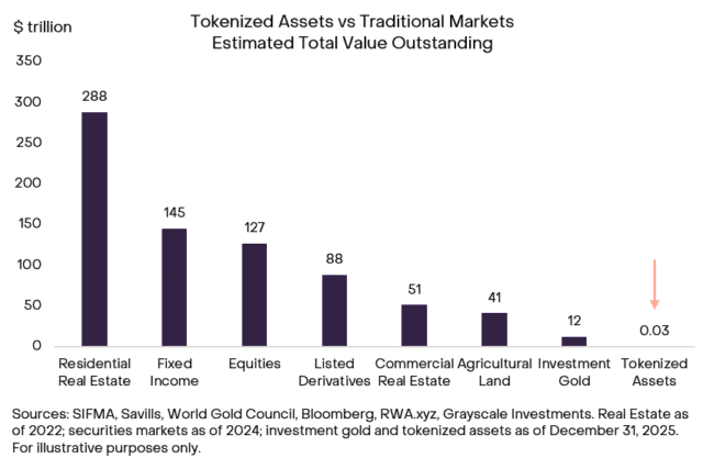 ‘Faster and more efficient’ - Central banks support tokenization for Tokenization BIS