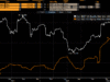 ‘Getting closer to gold’ – Will Bitcoin’s volatility shift catch Wall Street’s attention? Bitcoin gold