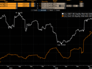 ‘Getting closer to gold’ – Will Bitcoin’s volatility shift catch Wall Street’s attention? Bitcoin gold