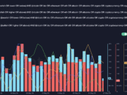 ‘Historically a solid sign’ – Why crypto’s bearish crowd may be wrong Bearish or expecting lower crypto prices