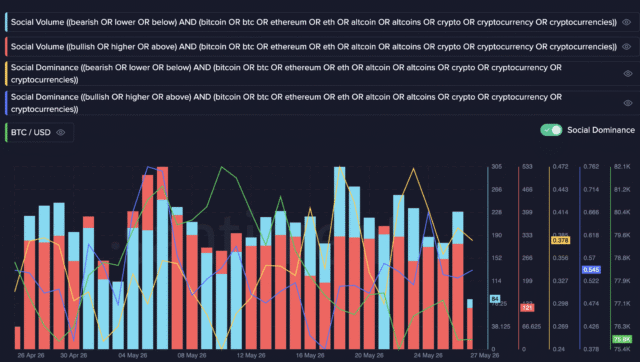 Bearish or expecting lower crypto prices
