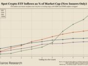 ‘Strongest ETF debut’- HYPE institutional demand doubles Bitcoin metrics Hyperliquid HYPE ETF