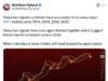 ‘Visible Flaws’ In Bitcoiners’ Mid-Bear Market Comparison: Analyst ‘Visible Flaws’ In Bitcoiners’ Mid-Bear Market Comparison: Analyst