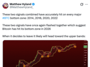 ‘Visible Flaws’ In Bitcoiners’ Mid-Bear Market Comparison: Analyst ‘Visible Flaws’ In Bitcoiners’ Mid-Bear Market Comparison: Analyst