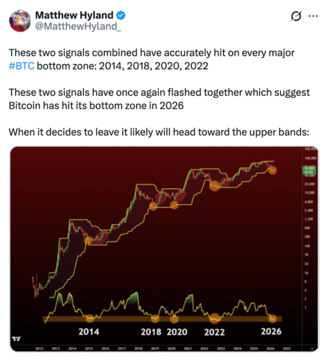 ‘Visible Flaws’ In Bitcoiners’ Mid-Bear Market Comparison: Analyst ‘Visible Flaws’ In Bitcoiners’ Mid-Bear Market Comparison: Analyst