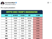 ‘Will never let crypto down!’ – But can Trump get CLARITY Act across the line? Pro crypto president?