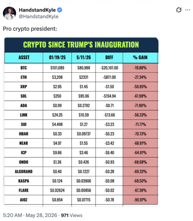 ‘Will never let crypto down!’ – But can Trump get Pro crypto president?