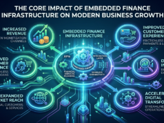The Core Impact of Embedded Finance Infrastructure on Modern Business Growth