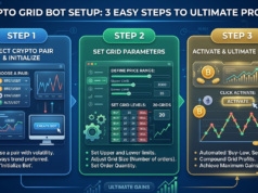 Crypto Grid Bot Setup: 3 Easy Steps to Ultimate Profits