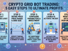 Crypto Grid Bot Trading: 5 Easy Steps to Ultimate Profits