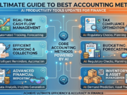 ai productivity tools updates for finance: The Ultimate Guide to Best Accounting Methods
