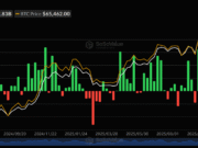 6 Reasons Behind the Crash and What Happens Next? Bitcoin ETF Flows. Source: SoSoValue