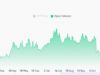 AI token FET reclaims support as Open Interest jumps – Can it clear $0.300? AI token FET reclaims support as Open Interest jumps – Can it clear $0.300?