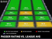 A.J. Brown trade grades for Patriots, Eagles after star WR sent to New England A.J. Brown trade grades for Patriots, Eagles after star WR sent to New England