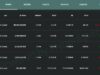 ASTER hits a 2-month high – Are whales betting on a move to $0.90? Aster whale