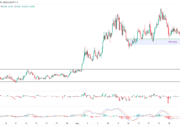 Akash Network volume doubles – Can AKT’s 14% rally continue? AKT