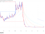 All about MYX’s 27% price crash – Is recovery still possible? MYX price analysis