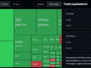 Altcoin Massacre Triggers $1.2B in Liquidations as ETH Tanks Below $1.7K and ZEC Gets Smashed Liquidation Data June 5 on CoinGlass