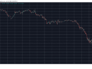 Altcoins Bleed, Bitcoin Crashes as Total Crypto Market Cap Erases Another $150 Billion: Market Watch BTCUSD June 4. Source: TradingView