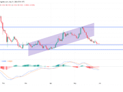 Arbitrum’s 22M ARB transfer sparks concern – Why traders watch THIS support ARB price action