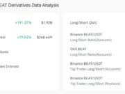 Audiera price hits a 7-month high – Mapping BEAT’s path to $5 Audiera open interest