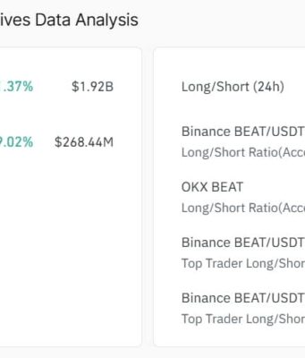 Audiera price hits a 7-month high – Mapping BEAT’s path to $5 Audiera open interest