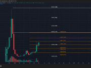Audiera surges 143% in 2 weeks – But BEAT traders should not go long yet BEAT 1-week Chart
