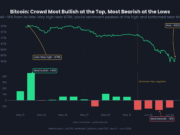Bitcoin: As weak demand dominates, is BTC bottoming or still in decline? Bitcoin