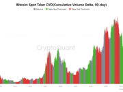 Bitcoin: Can $72M in whale buying push BTC back toward $75K? Bitcoin Spot Taker CVD