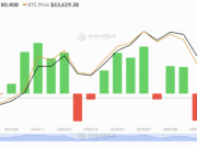 Bitcoin at risk of deeper losses? 2 factors fuel BTC’s bearish outlook Bitcoin spot U.S. ETF