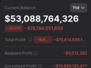 Bitcoin drops, MSTR crashes – Is the market being pushed lower? Bitcoin