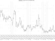 Bitcoin enters extreme fear at 11 – Is recovery possible post SpaceX IPO? Bitcoin fear