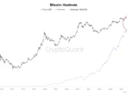Bitcoin price prediction – Here’s why the real capitulation isn’t here yet! Bitcoin Hash Rate