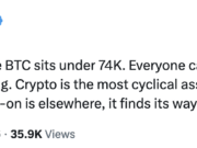 Bitcoin vs S&P 500: Why BTC’s 16% fall has traders asking questions S&P at records while BTC sits under 74K