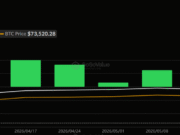Bitcoin’s June recovery on hold? ETF outflows, stablecoin drain say… btc etf
