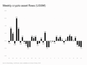 Bitcoin’s biggest outflow of 2026 – Market enters June with caution! crypto