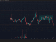 Can EDGE’s buyers regain market control after losing key support at $1.20? Can EDGE's buyers regain market control after losing key support at $1.20?