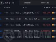 Can dip buyers lift Bitcoin after Mt. Gox moves $730M BTC? Mt Gox BTC transfer