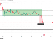 Cardano price prediction: Can ADA’s $0.156 support prevent another drop? ADA price action