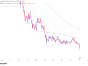 Cardano shorts dominate 75% of ADA exposure – Is confidence breaking? Cardano Price Analysis