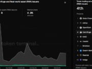 Centrifuge down 14% as THIS sector sees massive plunge – When will bulls return? CentrifugeCFG