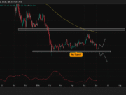 Chainlink ready to bounce? LINK sees drop in exchange reserves Chainlink (LINK) price action
