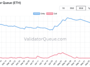 ‘Conviction compounds’ – Sharplink stakes 422 ETH as Ethereum drops below $2K Ethereum staking activity