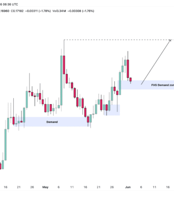 DYDX falls 12%, but THIS demand zone could spark a rebound DYDX price chart.