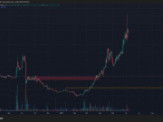 DeXe falls to $17.19, but here’s why bulls can still remain confident DEXE 1-day Chart