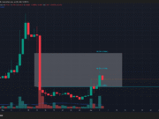 Decoding Thursday’s SIREN bull trap and what’s next for traders SIREN 1-day Chart
