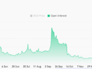 Decoding Worldcoin’s rebound – Can WLD retest $0.45 next? Decoding Worldcoin’s rebound – Can WLD retest $0.45 next?